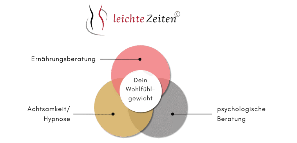 Ernährungsberatung, Abnehmen in Dithmarschen, emotionales Essen